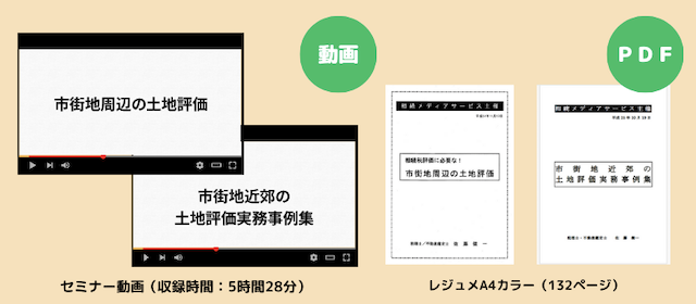 動画セット