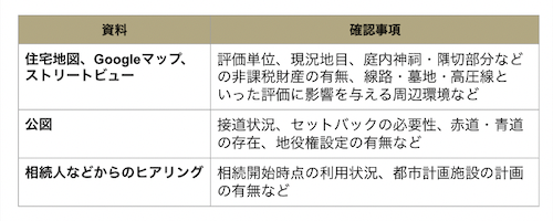 資料の精査の具体例
