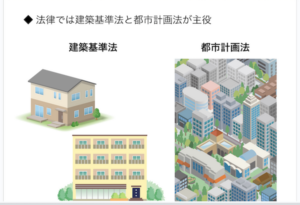 建築基準法と都市計画法が主役