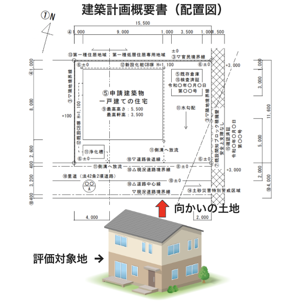 隣地や向かいも対象地の周辺