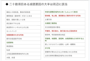 二十数項目ある減価要因の大半は周辺に該当