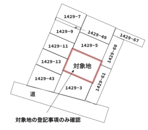 【ケース１】通常は対象地の登記事項のみを取得